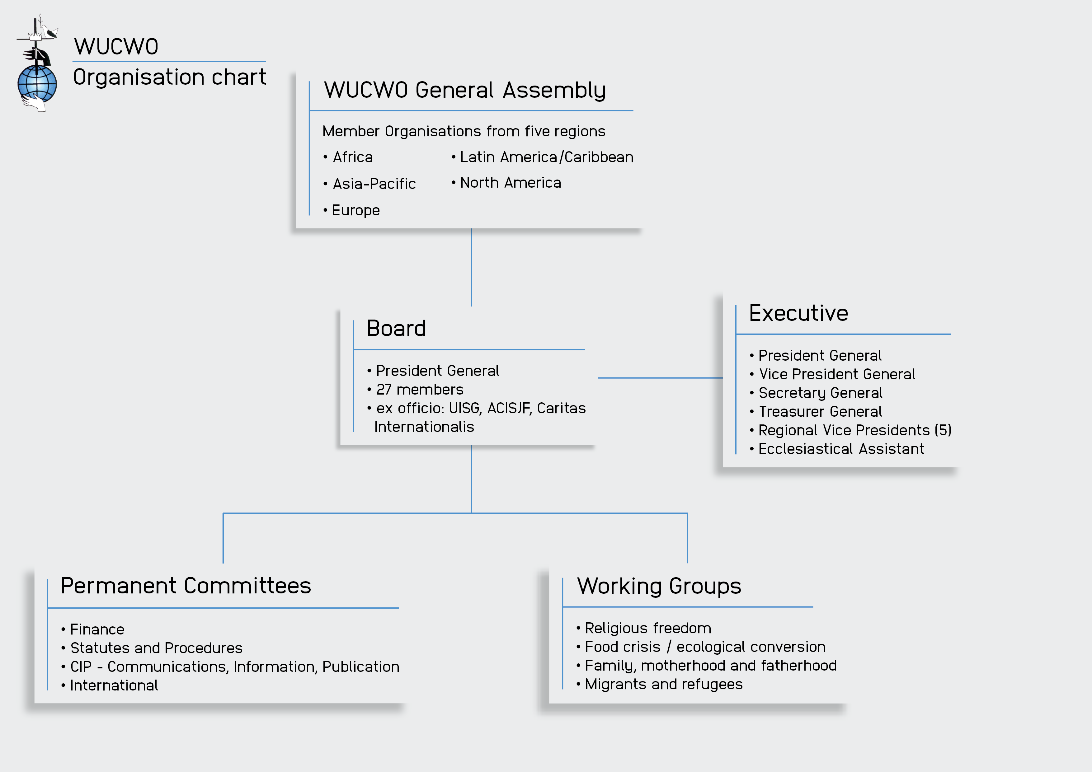 Organisation chart ENG ok