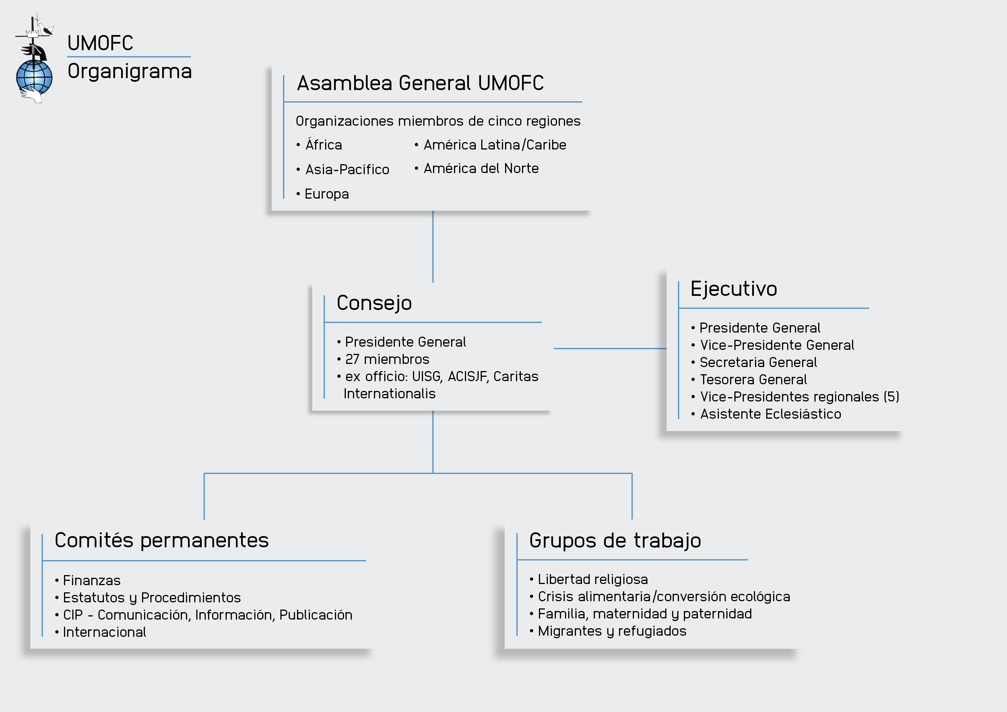 Organisation chart ESP ok